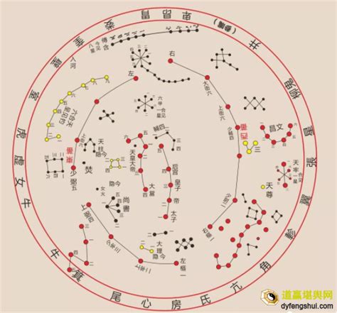 天星风水|天星风水：四神八将与三吉六秀（附案例）